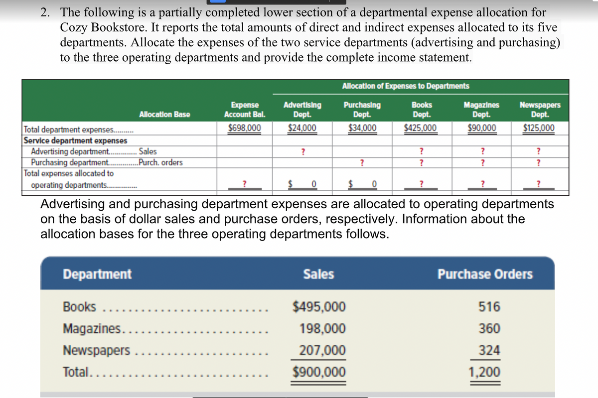 2. The following is a partially completed lower section of a departmental expense allocation for
Cozy Bookstore. It reports the total amounts of direct and indirect expenses allocated to its five
departments. Allocate the expenses of the two service departments (advertising and purchasing)
to the three operating departments and provide the complete income statement.
Allocatlon of Expenses to Departments
Еxpense
Account Bal.
Advertising
Dept.
Purchasing
Dept.
Books
Magazines
Dept.
Newspapers
Dept.
Allocation Base
Dept.
$698,000
$24,000
$34,000
$425,000
$90,000
$125,000
Total department expenses..
Service department expenses
Advertising department.
Purchasing department.
Total expenses allocated to
operating departments..
Sales
?
.Purch, orders
Advertising and purchasing department expenses are allocated to operating departments
on the basis of dollar sales and purchase orders, respectively. Information about the
allocation bases for the three operating departments follows.
Department
Sales
Purchase Orders
Books ...
$495,000
516
Magazines....
198,000
360
Newspapers
207,000
324
Total.....
$900,000
1,200
