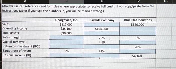 (Always use cell references and formulas where appropriate to receive full credit. If you copy/paste from the
Instructions tab or if you type the numbers in, you will be marked wrong.)
Bayside Company
Sales
Operating income
Total assets
Sales margin
Capital turnover
Return on investment (ROI)
Target rate of return
Residual income (RI)
Georgeville, Inc.
$117,000
$35,100
$90,000
9%
$164,000
20%
4.10
21%
Blue Hat Industries
$520,000
8%
20%
$4,160