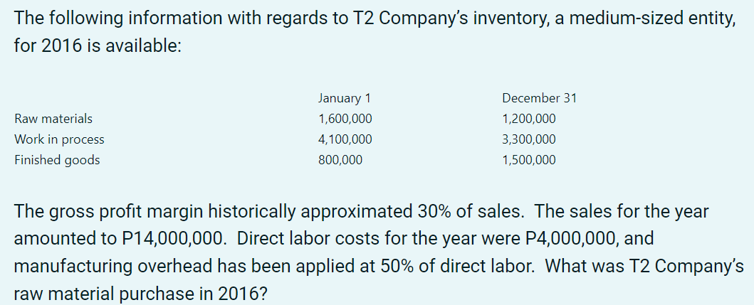 The following information with regards to T2 Company's inventory, a medium-sized entity,
for 2016 is available:
January 1
December 31
Raw materials
1,600,000
1,200,000
Work in process
4,100,000
3,300,000
Finished goods
800,000
1,500,000
The gross profit margin historically approximated 30% of sales. The sales for the year
amounted to P14,000,000. Direct labor costs for the year were P4,000,000, and
manufacturing overhead has been applied at 50% of direct labor. What was T2 Company's
raw material purchase in 2016?
