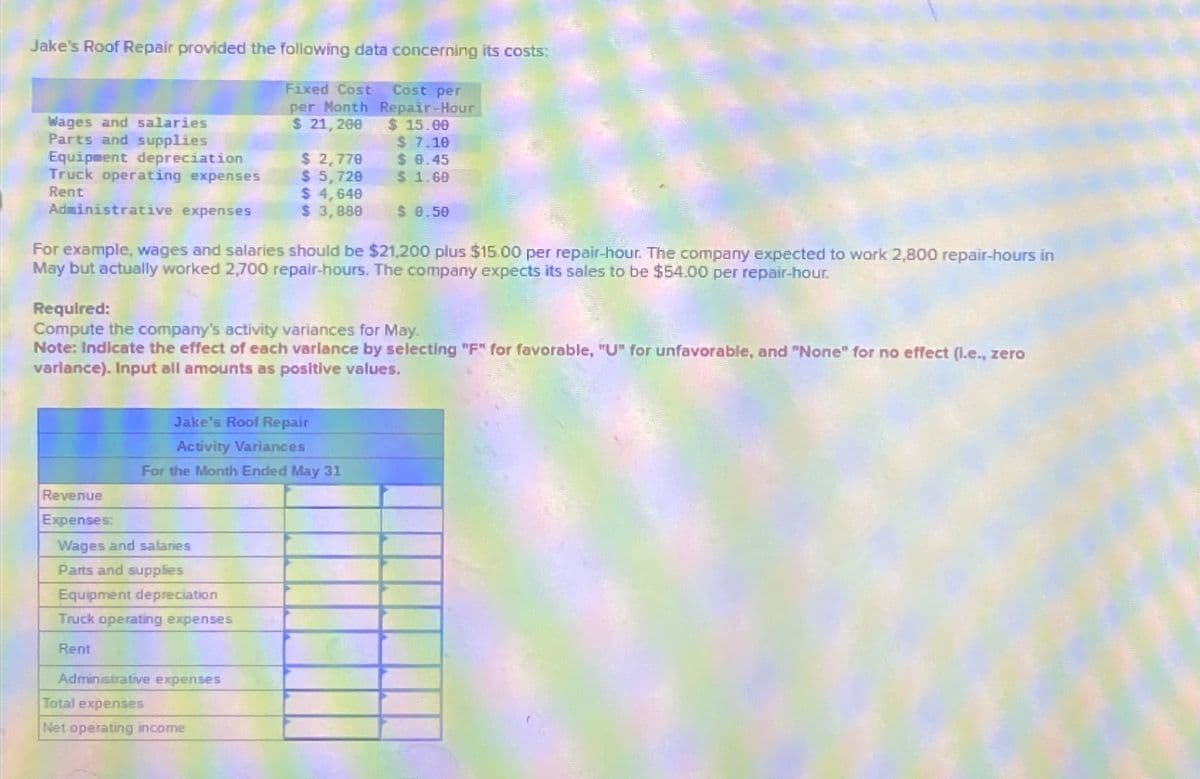 Jake's Roof Repair provided the following data concerning its costs:
Fixed Cost Cost per
per Month Repair-Hour
Wages and salaries
Parts and supplies
Equipment depreciation
$ 21,200
$ 15.00
$ 7.10
$ 2,770
$ 0.45
Truck operating expenses
Rent
$ 5,720
$ 1.60
$ 4,640
$ 3,880
$ 0.50
Administrative expenses
For example, wages and salaries should be $21,200 plus $15.00 per repair-hour. The company expected to work 2,800 repair-hours in
May but actually worked 2,700 repair-hours. The company expects its sales to be $54.00 per repair-hour.
Required:
Compute the company's activity variances for May.
Note: Indicate the effect of each variance by selecting "F" for favorable, "U" for unfavorable, and "None" for no effect (I.e., zero
variance). Input all amounts as positive values.
Revenue
Expenses:
Jake's Roof Repair
Activity Variances
For the Month Ended May 31
Wages and salaries
Parts and supplies
Equipment depreciation
Truck operating expenses
Rent
Administrative expenses
Total expenses
Net operating income