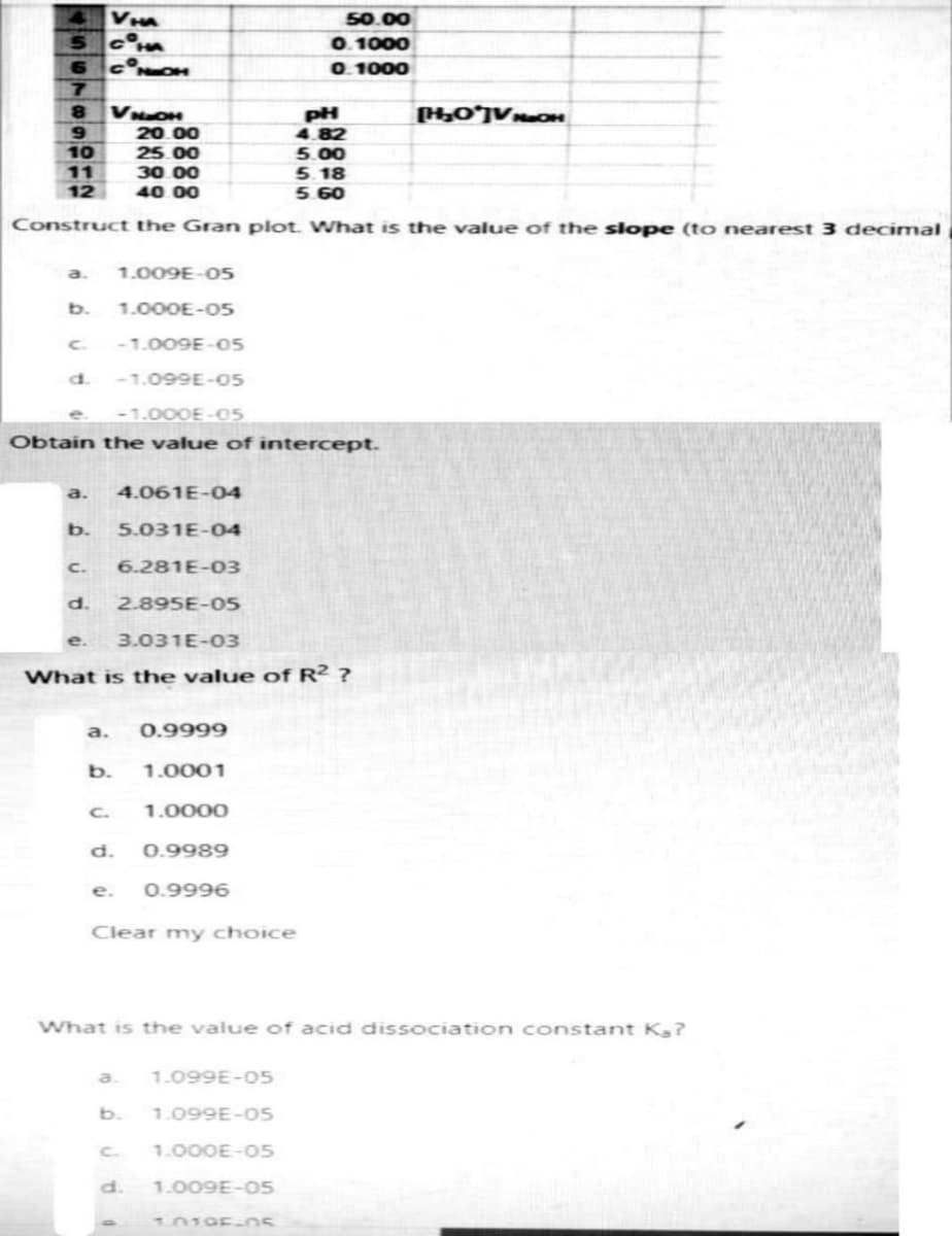 7
8 VNICH
a12
11
VIA
COHA
CONHOH
a. 1.009E-05
C.
Construct the Gran plot. What is the value of the slope (to nearest 3 decimal
a. 4.061E-04
b. 5.031E-04
20.00
25.00
30.00
40.00
1.000E-05
-1.009E-05
d. -1.099E-05
-1.000E-05
Obtain the value of intercept.
a.
b.
C. 6.281E-03
d. 2.895E-05
e. 3.031E-03
What is the value of R2 ?
e.
0.9999
d. 0.9989
0.9996
a.
1.0001
d.
1.0000
Clear my choice
50.00
0.1000
0.1000
pH
4.82
5.00
5.18
5.60
1.099E-05
1.099E-05
What is the value of acid dissociation constant Ka?
1.000E-05
1.009E-05
[H₂O*]V NAOH