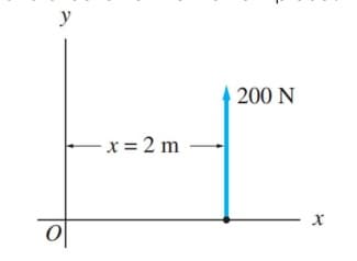 y
x = 2 m
200 N
x