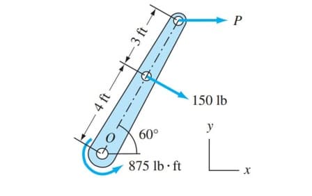 -4 ft
-3 ft -
5 ft-
60°
875 lb-ft
150 lb
y
x
Р