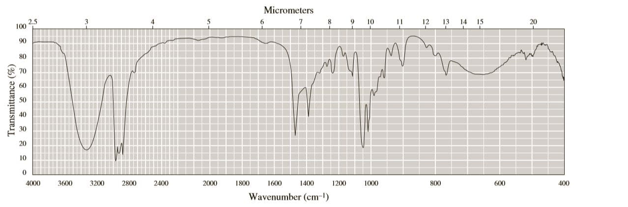 Micrometers
2.5
100
4
8.
9
10
11
12
13
14 15
20
90
80
70
60
50
40
30
20
10
4000
3600
3200
2800
2400
2000
1800
1600
1400
1200
1000
800
600
400
Wavenumber (cm-1)
Transmittance (%)
