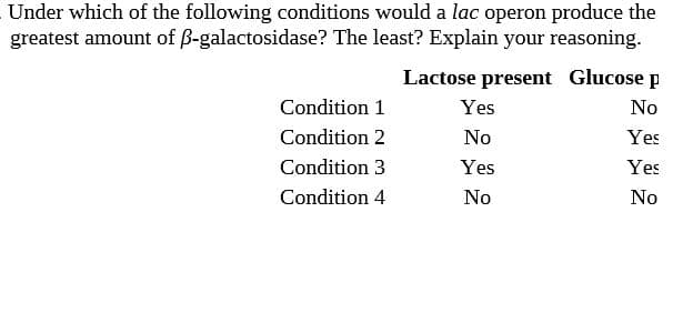 Under which of the following conditions would a lac operon produce the
greatest amount of B-galactosidase? The least? Explain your reasoning.
Lactose present Glucose p
Condition 1
Yes
No
Condition 2
No
Yes
Condition 3
Yes
Yes
Condition 4
No
No
