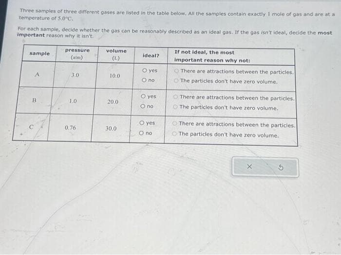 Three samples of three different gases are listed in the table below. All the samples contain exactly 1 mole of gas and are at a
temperature of 5.0°C.
For each sample, decide whether the gas can be reasonably described as an ideal gas. If the gas isn't ideal, decide the most
important reason why it isn't.
sample
A
B
pressure
(atm)
3.0
1.0
0.76
volume
10.0
20.0
30.0
ideal?
O yes
O no
O yes
O no
O yes
O no
If not ideal, the most
important reason why not:
There are attractions between the particles.
The particles don't have zero volume.
There are attractions between the particles.
The particles don't have zero volume.
There are attractions between the particles.
O The particles don't have zero volume.
5