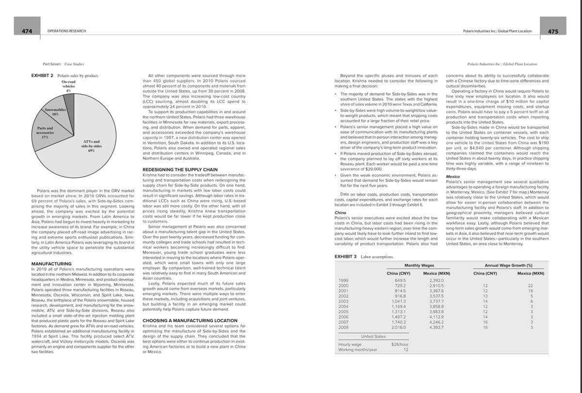 474
OPERATIONS RESEARCH
Part Seven Case Studies
EXHIBIT 2 Polaris sales by product.
On-road
vehicles
4%
Snowmobiles
10%
Parts and
accessories
17%
ATVs and
side-by-sides
69%
Polaris was the dominant player in the ORV market
based on market share. In 2010 ORVS accounted for
69 percent of Polaris's sales, with Side-by-Sides com-
prising the majority of sales in this segment. Looking
ahead, the company was excited by the potential
growth in emerging markets. From Latin America to
Asia, Polaris had begun to invest heavily in marketing to
increase awareness of its brand. For example, in China
the company placed off-road image advertising in rac-
ing and extreme sports enthusiast publications. Simi-
larly, in Latin America Polaris was leveraging its brand in
the utility vehicle space to penetrate the substantial
agricultural industries.
MANUFACTURING
In 2010 all of Polaris's manufacturing operations were
located in the northern Midwest. In addition to its corporate
headquarters in Medina, Minnesota, and product develop-
ment and innovation center in Wyoming, Minnesota,
Polaris operated three manufacturing facilities in Roseau,
Minnesota; Osceola, Wisconsin; and Spirit Lake, lowa.
Roseau, the birthplace of the Polaris snowmobile, housed
research, development, and manufacturing for the snow-
mobile, ATV, and Side-by-Side divisions. Roseau also
included a small state-of-the-art injection molding plant
that produced plastic parts for the Roseau and Spirit Lake
factories. As demand grew for ATVs and on-road vehicles,
Polaris established an additional manufacturing facility in
1994 at Spirit Lake. This facility produced select ATV.
watercraft, and Victory motorcycle models. Osceola was
primarily an engine and components supplier for the other
two facilities.
All other components were sourced through more
than 450 global suppliers. In 2010 Polaris sourced
almost 40 percent of its components and materials from
outside the United States, up from 30 percent in 2008.
The company was also increasing low-cost country
(LCC) sourcing, almost doubling its LCC spend to
approximately 24 percent in 2010.
To support its production capabilities in and around
the northern United States, Polaris had three warehouse
facilities in Minnesota for raw materials, export process-
ing, and distribution. When demand for parts, apparel,
and accessories exceeded the company's warehouse
capacity in 1997, a new distribution center was opened
in Vermillion, South Dakota. In addition to its U.S. loca-
tions, Polaris also owned and operated regional sales
and distribution centers in Winnipeg, Canada, and in
Northern Europe and Australia.
REDESIGNING THE SUPPLY CHAIN
Krishna had to consider the tradeoff between manufac-
turing and transportation costs when redesigning the
supply chain for Side-by-Side products. On one hand,
manufacturing in markets with low labor costs could
result in significant savings. Although labor rates in tra-
ditional LCCs such as China were rising. U.S.-based
labor was still more costly. On the other hand, with oil
prices rising steadily, Krishna knew transportation
costs would be far lower if he kept production close
to customers.
Senior management at Polaris was also concerned
about a manufacturing talent gap in the United States.
Over the past twenty years, decreased funding for com-
munity colleges and trade schools had resulted in tech-
nical workers becoming increasingly difficult to find.
Moreover, young trade school graduates were less
interested in moving to the locations where Polaris oper-
ated, which were small towns with only one large
employer. By comparison, well-trained technical talent
was relatively easy to find in many South American and
Asian countries.
Lastly, Polaris expected much of its future sales
growth would come from overseas markets, particularly
emerging markets. There were multiple ways to enter
these markets, including acquisitions and joint ventures,
but building a facility in an emerging market could
potentially help Polaris capture future demand.
CHOOSING A MANUFACTURING LOCATION
Krishna and his team considered several options fort
optimizing the manufacture of Side-by-Sides and the
design of the supply chain. They concluded that the
best options were either to continue production in exist-
ing American factories or to build a new plant in China
or Mexico.
Beyond the specific pluses and minuses of each
location, Krishna needed to consider the following in
making a final decision:
. The majority of demand for Side-by-Sides was in the
southern United States. The states with the highest
share of sales volume in 2010 were Texas and California.
• Side-by-Sides were high volume-to-weight/low value-
to-weight products, which meant that shipping costs
accounted for a large fraction of their retail price.
• Polaris's senior management placed a high value on
ease of communication with its manufacturing plants
and believed that in-person interaction among manag-
ers, design engineers, and production staff was a key
driver of the company's long-term product innovation.
• If Polaris moved production of Side-by-Sides abroad,
the company planned to lay off sixty workers at its
Roseau plant. Each worker would be paid a one-time
severance of $20,000.
. Given the weak economic environment, Polaris as-
sumed that demand for Side-by-Sides would remain
flat for the next five years.
Data on labor costs, production costs, transportation
costs, capital expenditures, and exchange rates for each
location are included in Exhibit 3 through Exhibit 6.
China
Polaris's senior executives were excited about the low
costs in China, but labor costs had been rising in the
manufacturing-heavy eastern region; over time the com-
pany would likely have to look further inland to find low-
cost labor, which would further increase the length and
variability of product transportation. Polaris also had
EXHIBIT 3 Labor assumptions.
Monthly Wages
1999
2000
2001
2002
2003
2004
2005
2006
2007
2008
Hourly wage
Working months/year
United States
China (CNY)
649.5
729.2
814.5
916.8
1,041.3
1,169.4
1,313.1
1,497.2
1,740.3
2,016.0
$26/hour
12
Polaris Industries Inc.: Global Plant Location
Polaris Industries Inc.: Global Plant Location
concerns about its ability to successfully collaborate
with a Chinese factory due to time-zone differences and
cultural dissimilarities.
Operating a factory in China would require Polaris to
hire sixty new employees on location. It also would
result in a one-time charge of $10 million for capital
expenditures, equipment moving costs, and startup
costs. Polaris would have to pay a 5 percent tariff on all
production and transportation costs when importing
products into the United States.
Side-by-Sides made in China would be transported
to the United States on container vessels, with each
container holding twenty-six vehicles. The cost to ship
one vehicle to the United States from China was $190
per unit, or $4,940 per container. Although shipping
companies claimed the containers would reach the
United States in about twenty days, in practice shipping
time was highly variable, with a range of nineteen to
thirty-three days.
Mexico
Polaris's senior management saw several qualitative
advantages to operating a foreign manufacturing facility
in Monterrey, Mexico. (See Exhibit 7 for map.) Monterrey
was relatively close to the United States, which would
allow for easier in-person collaboration between the
manufacturing facility and Polaris's staff. In addition to
geographical proximity, managers believed cultural
familiarity would make collaborating with a Mexican
workforce easy. Lastly, although Polaris believed that
long-term sales growth would come from emerging mar-
kets in Asia, it also believed that near-term growth would
occur in the United States-particularly in the southern
United States, an area close to Monterrey.
Annual Wage Growth (%)
Mexico (MXN)
2,392.0
2,910.5
3,367.6
3,537.5
3,737.7
3,858.8
3,983.8
4,112.9
4,246.2
4,383.7
China (CNY)
12
12
13
14
12
12
14
16
16
Mexico (MXN)
22
16
wwwwwar555
3
475
3