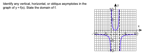Identify any vertical, horizontal, or oblique asymptotes in the
graph of y=f(x). State the domain off.
y
40