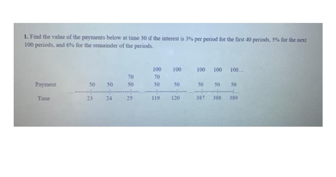 1. Find the value of the payments below at time 30 if the interest is 3% per period for the first 40 periods, 59% for the next
100 periods, and 6% for the remainder of the periods.
100
100
100
100
100...
70
70
Payment
50
50
50
50
50
50
50
50
Time
23
24
25
119
120
387
388
389
