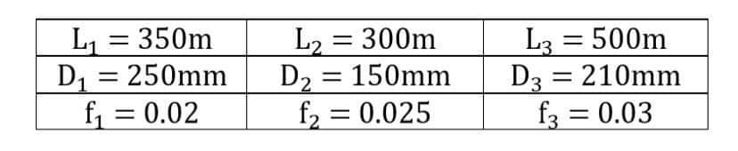 L₁ = 350m
D₁ = 250mm
f₁ = 0.02
L2 = 300m
D₂ = 150mm
f₂ = 0.025
L3 = 500m
D3 = 210mm
f3 = 0.03