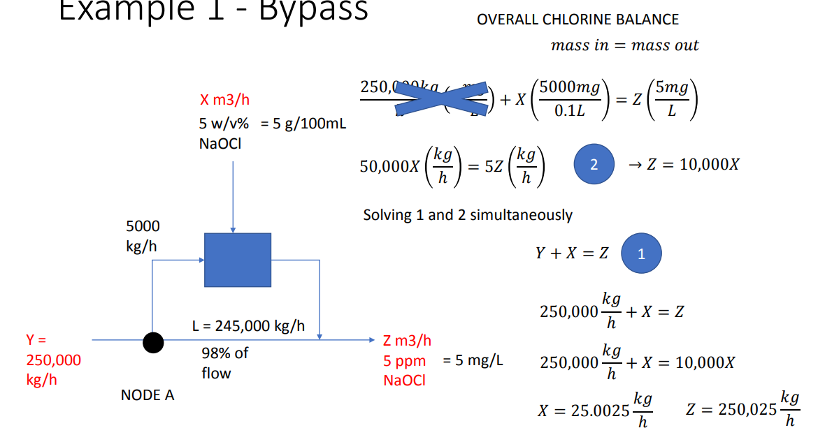 Еxample I - Вурass
OVERALL CHLORINE BALANCE
mass in = mass out
(5000mg
+ X
(5mg`
= Z
L
250,0
ka.
X m3/h
0.1L
5 w/v% = 5 g/100mL
NaOCI
(kg
50,000X
h
kg
= 5Z
h
2
→ Z = 10,000x
Solving 1 and 2 simultaneously
5000
kg/h
Y + X = Z
1
kg
250,000
+ X = Z
h
L = 245,000 kg/h
Y =
Z m3/h
98% of
kg
= 5 mg/L
+ X = 10,000X
h
250,000
5 ppm
250,000-
flow
kg/h
NaOCI
NODE A
kg
X = 25.0025
h
kg
Z = 250,025
h

