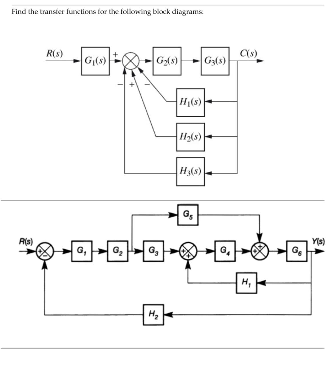 Find the transfer functions for the following block diagrams:
R(s)
R(s)
G₁(s)
G₁
G₂(s)
H₁(s)
H₂
H₂(s)
H3(s)
G5
G3(s)
C(s)
·0-0-0-0-0-
H₁
Y(s)