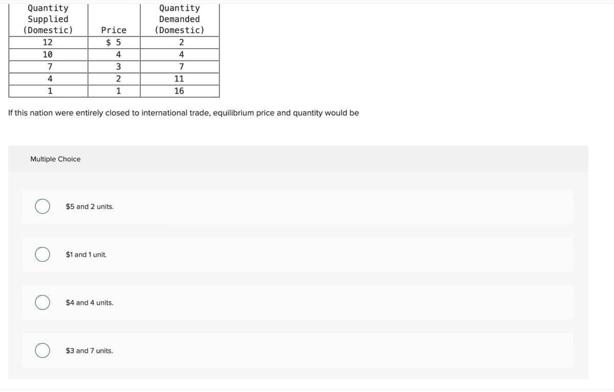 Quantity
Supplied
(Domestic)
Price
$ 5
Quantity
Demanded
(Domestic)
12
2
10
4
4
7
3
7
4
2
11
1
1
16
If this nation were entirely closed to international trade, equilibrium price and quantity would be
Multiple Choice
$5 and 2 units.
☐ $1 and 1 unit.
О
$4 and 4 units.
О
$3 and 7 units.