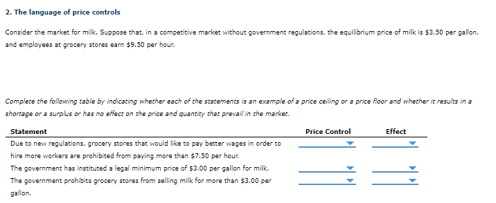 2. The language of price controls
Consider the market for milk. Suppose that, in a competitive market without government regulations, the equilibrium price of milk is $3.50 per gallon,
and employees at grocery stores eam $9.50 per hour.
Complete the following table by indicating whether each of the statements is an example of a price ceiling or a price floor and whether it results in a
shortage or a surplus or has no effect on the price and quantity that prevail in the market.
Statement
Price Control
Effect
Due to new regulations, grocery stores that would like to pay better wages in order to
hire more workers are prohibited from paying more than $7.50 per hour.
The government has instituted a legal minimum price of $3.00 per gallon for milk.
The government prohibits grocery stores from selling milk for more than $3.00 per
gal
