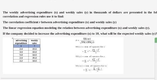 The weekly advertising expenditure (x) and weekly sales (y) in thousands of dollars are presented in the fol
correlation and regression rules use it to find:
The correlation coefficient r between advertising expenditure (x) and weekly sales (y)
The linear regression equation modeling the relation between advertising expenditure (x) and weekly sales (y).
If the company decided to increase the advertising expenditure (x) to 10, what will be the expected weekly sales (y)?
SS(xy)
advertising
expenditure
weekly
sales
$5(x)- um of quares for
2.4
15.0
3.0
33.0
5.0
14.0
55()- sum of squares for y
24
35.0
(E
2.2
14.0
SS() - sum at squarestor
-2 -
