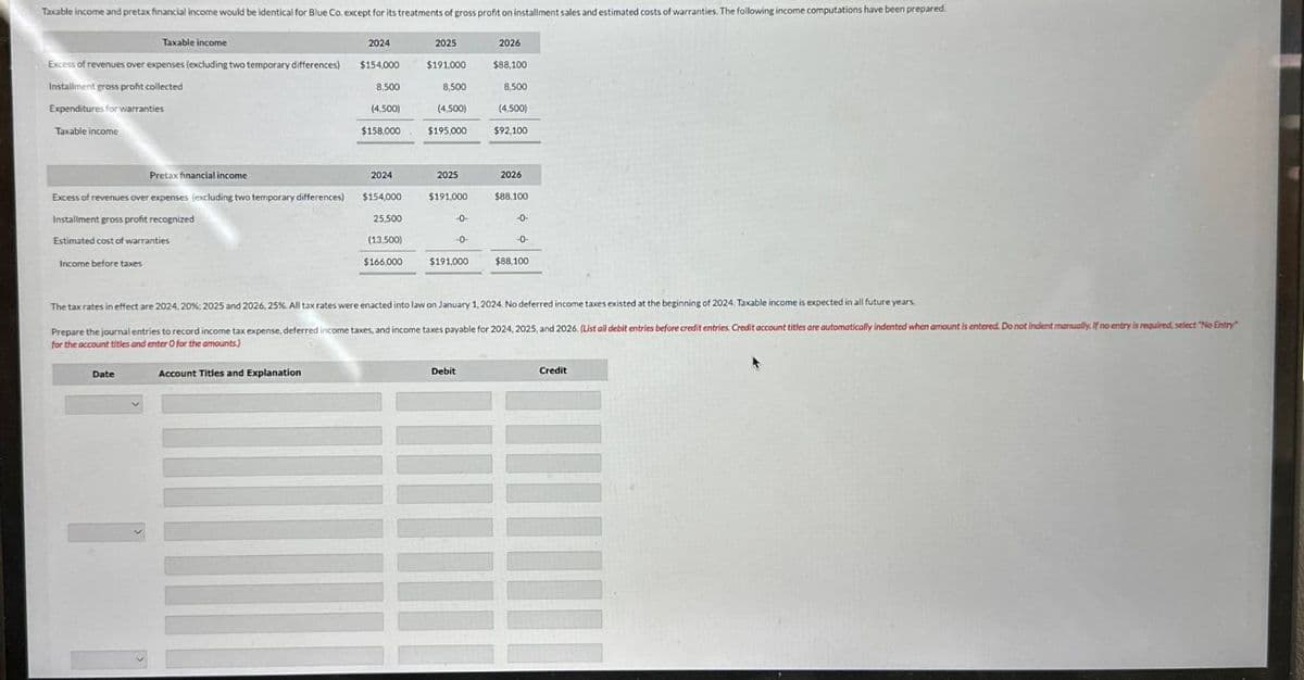 Taxable income and pretax financial income would be identical for Blue Co. except for its treatments of gross profit on installment sales and estimated costs of warranties. The following income computations have been prepared.
Taxable income
2024
2025
2026
Excess of revenues over expenses (excluding two temporary differences) $154,000
$191.000
$88,100
Installment gross profit collected
8,500
8,500
8,500
Expenditures for warranties
Taxable income
(4,500)
$158,000
(4,500)
$195,000
(4,500)
$92,100
Pretax financial income
2024
2025
2026
Excess of revenues over expenses (excluding two temporary differences)
Installment gross profit recognized
$154,000
$191,000
$88,100
25,500
-0-
-0-
Estimated cost of warranties
Income before taxes
(13,500)
$166,000
-0-
-0-
$191,000
$88,100
The tax rates in effect are 2024, 20%; 2025 and 2026, 25%. All tax rates were enacted into law on January 1, 2024. No deferred income taxes existed at the beginning of 2024. Taxable income is expected in all future years.
Prepare the journal entries to record income tax expense, deferred income taxes, and income taxes payable for 2024, 2025, and 2026. (List all debit entries before credit entries. Credit account titles are automatically indented when amount is entered. Do not indent manually. If no entry is required, select "No Entry
for the account titles and enter O for the amounts.)
Date
Account Titles and Explanation
Debit
Credit