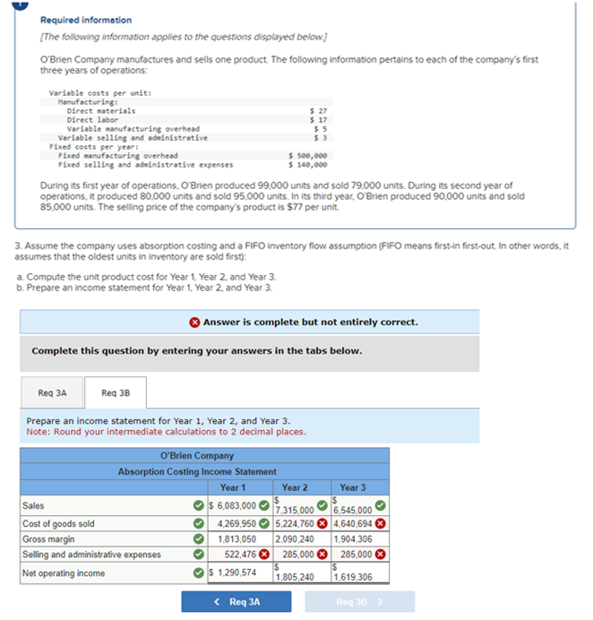 Required information
[The following information applies to the questions displayed below.]
O'Brien Company manufactures and sells one product. The following information pertains to each of the company's first
three years of operations:
Variable costs per unit:
Manufacturing:
Direct materials
Direct labor
Variable manufacturing overhead
Variable selling and administrative
Fixed costs per year:
Fixed manufacturing overhead
Fixed selling and administrative expenses
$27
$17
$5
$3
$500,000
$140,000
During its first year of operations, O'Brien produced 99,000 units and sold 79,000 units. During its second year of
operations, it produced 80,000 units and sold 95,000 units. In its third year, O'Brien produced 90,000 units and sold
85,000 units. The selling price of the company's product is $77 per unit.
3. Assume the company uses absorption costing and a FIFO inventory flow assumption (FIFO means first-in first-out. In other words, it
assumes that the oldest units in inventory are sold first):
a.Compute the unit product cost for Year 1 Year 2, and Year 3.
b. Prepare an income statement for Year 1, Year 2, and Year 3.
Answer is complete but not entirely correct.
Complete this question by entering your answers in the tabs below.
Req 3A
Req 38
Prepare an income statement for Year 1, Year 2, and Year 3.
Note: Round your intermediate calculations to 2 decimal places.
O'Brien Company
Absorption Costing Income Statement
Year 1
Year 2
Year 3
Sales
$ 6,083,000
7,315,000
6,545,000
Cost of goods sold
4,269,950
5,224,760
4,640,694 (
Gross margin
1,813,050 2,090,240
1,904,306
Selling and administrative expenses
522,476
285,000
285,000
$
Net operating income
$ 1,290,574
1,805,240
1,619,306
< Req 3A
Req 3B >