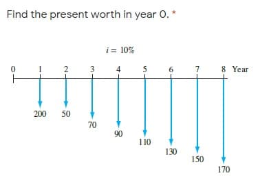 Find the present worth in year 0. *
i = 10%
1
3
4
5
7
8 Year
200
50
70
90
1 10
130
150
170
2.
