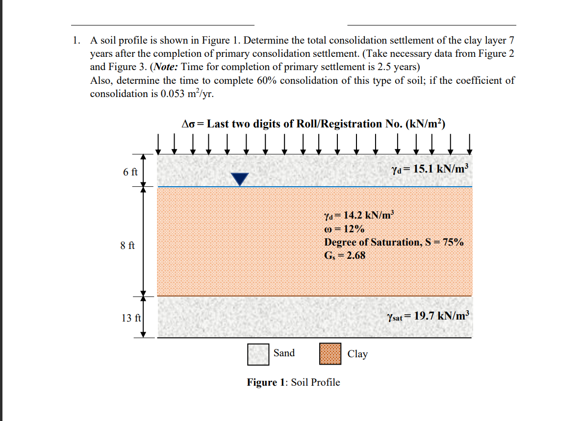 1. A soil profile is shown in Figure 1. Determine the total consolidation settlement of the clay layer 7
years after the completion of primary consolidation settlement. (Take necessary data from Figure 2
and Figure 3. (Note: Time for completion of primary settlement is 2.5 years)
Also, determine the time to complete 60% consolidation of this type of soil; if the coefficient of
consolidation is 0.053 m²/yr.
Ag = Last two digits of Roll/Registration No. (kN/m²)
6 ft
Ya= 15.1 kN/m³
Ya= 14.2 kN/m?
0 = 12%
Degree of Saturation, S = 75%
G, = 2.68
8 ft
13 ft
Ysat= 19.7 kN/m³
Sand
Clay
Figure 1: Soil Profile
