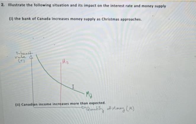 2. Illustrate the following situation and its impact on the interest rate and money supply
(i) the bank of Canada increases money supply as Christmas approaches.
interest
vate 4
Ms.
·Ma
(ii) Canadian income increases more than expected.
→ Quantity of Marey (M)