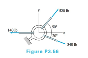 520 lb
50°
140 lb
20°
340 lb
Figure P3.56
