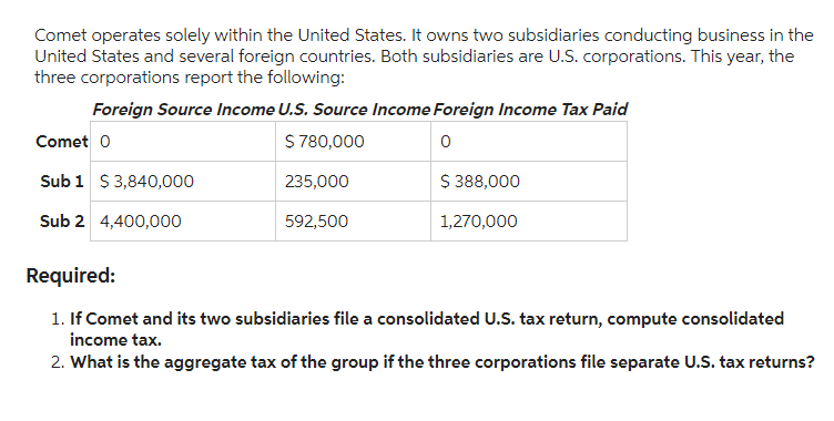 Comet operates solely within the United States. It owns two subsidiaries conducting business in the
United States and several foreign countries. Both subsidiaries are U.S. corporations. This year, the
three corporations report the following:
Foreign Source Income U.S. Source Income Foreign Income Tax Paid
$ 780,000
0
$ 388,000
1,270,000
Comet O
Sub 1
Sub 2
$3,840,000
4,400,000
235,000
592,500
Required:
1. If Comet and its two subsidiaries file a consolidated U.S. tax return, compute consolidated
income tax.
2. What is the aggregate tax of the group if the three corporations file separate U.S. tax returns?