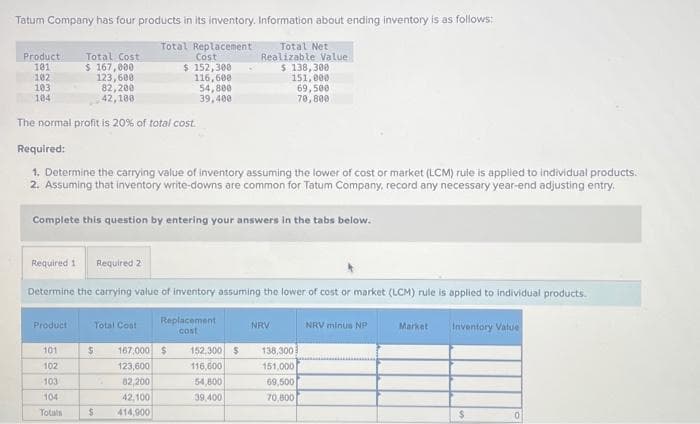 Tatum Company has four products in its inventory. Information about ending inventory is as follows:
Total Replacement
Cost
$
Total Net
Realizable Value
$ 138,300
151,000
152,300
116,600
54,800
69,500
39,400
70,800
Product Total Cost
101
$ 167,000
123,600
82,200
42,100
The normal profit is 20% of total cost.
102
103
104
Required:
1. Determine the carrying value of inventory assuming the lower of cost or market (LCM) rule is applied to individual products.
2. Assuming that inventory write-downs are common for Tatum Company, record any necessary year-end adjusting entry.
Complete this question by entering your answers in the tabs below.
Required 1 Required 2
Determine the carrying value of inventory assuming the lower of cost or market (LCM) rule is applied to individual products.
Replacement
cost
Product
101
102
103
104
Totals
Total Cost
$
$
167.000 $ 152,300 $
123,600
116,600
82,200
54,800
42,100
39,400
414,900
NRV
138,300
151,000
69,500
70,800
NRV minus NP
Market
Inventory Value