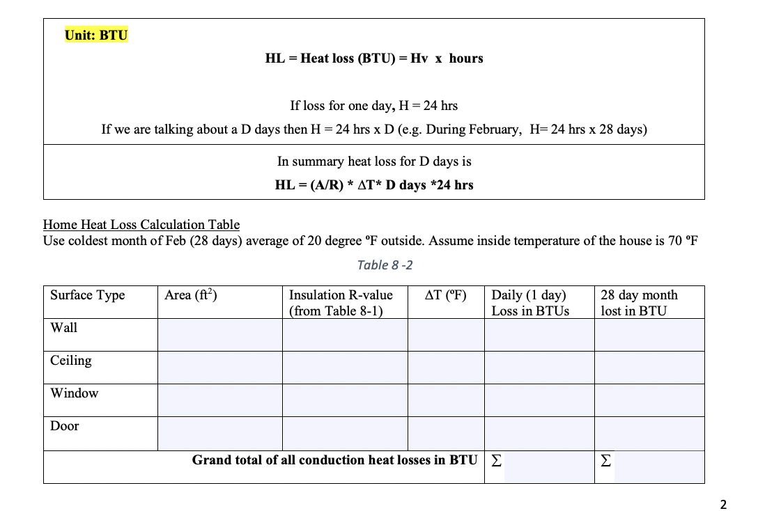 Unit: BTU
Surface Type
Wall
Home Heat Loss Calculation Table
Use coldest month of Feb (28 days) average of 20 degree °F outside. Assume inside temperature of the house is 70 °F
Table 8-2
Ceiling
Window
If loss for one day, H = 24 hrs
If we are talking about a D days then H = 24 hrs x D (e.g. During February, H= 24 hrs x 28 days)
Door
HL=Heat loss (BTU)= Hv x hours
Area (ft²)
In summary heat loss for D days is
HL= (A/R) * AT* D days *24 hrs
Insulation R-value
(from Table 8-1)
ΔΤ (°F)
Daily (1 day)
Loss in BTUS
Grand total of all conduction heat losses in BTU Σ
28 day month
lost in BTU
Σ
2