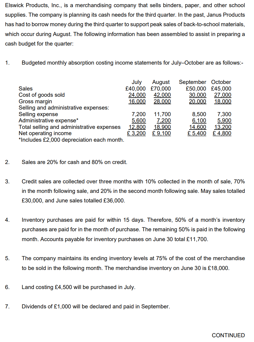 Elswick Products, Inc., is a merchandising company that sells binders, paper, and other school
supplies. The company is planning its cash needs for the third quarter. In the past, Janus Products
has had to borrow money during the third quarter to support peak sales of back-to-school materials,
which occur during August. The following information has been assembled to assist in preparing a
cash budget for the quarter:
1.
Budgeted monthly absorption costing income statements for July-October are as follows:-
July August
£40,000 £70,000
Sales
September October
£50,000 £45,000
30,000 27,000
Cost of goods sold
24,000 42,000
Gross margin
16,000
28,000
20,000
18,000
Selling and administrative expenses:
Selling expense
7,200 11,700
8,500
7,300
Administrative expense*
6,100 5,900
Total selling and administrative expenses
Net operating income
5,600 7,200
12,800 18,900
£ 3,200 £ 9,100
14.600 13,200
£ 5,400 £4,800
*Includes £2,000 depreciation each month.
2.
Sales are 20% for cash and 80% on credit.
3.
Credit sales are collected over three months with 10% collected in the month of sale, 70%
in the month following sale, and 20% in the second month following sale. May sales totalled
£30,000, and June sales totalled £36,000.
4.
Inventory purchases are paid for within 15 days. Therefore, 50% of a month's inventory
purchases are paid for in the month of purchase. The remaining 50% is paid in the following
month. Accounts payable for inventory purchases on June 30 total £11,700.
5.
The company maintains its ending inventory levels at 75% of the cost of the merchandise
to be sold in the following month. The merchandise inventory on June 30 is £18,000.
6.
Land costing £4,500 will be purchased in July.
7.
Dividends of £1,000 will be declared and paid in September.
CONTINUED