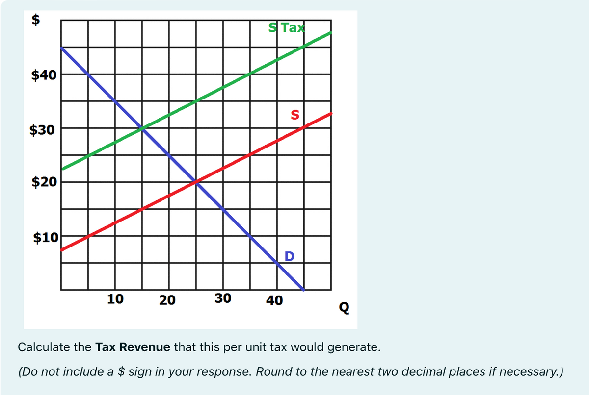 $40
STax
$30
S
$20
$10
D
10
20
30
40
Q
Calculate the Tax Revenue that this per unit tax would generate.
(Do not include a $ sign in your response. Round to the nearest two decimal places if necessary.)