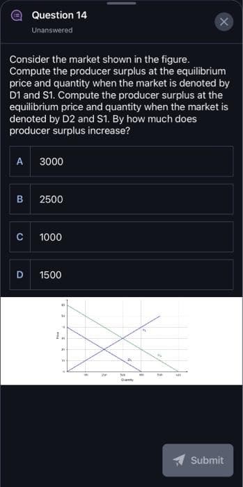 A
Consider the market shown in the figure.
Compute the producer surplus at the equilibrium
price and quantity when the market is denoted by
D1 and S1. Compute the producer surplus at the
equilibrium price and quantity when the market is
denoted by D2 and S1. By how much does
producer surplus increase?
B
с
Question 14
Unanswered
D
3000
2500
1000
1500
40
M
14
1.
W
20
No
w
X
THE
Submit