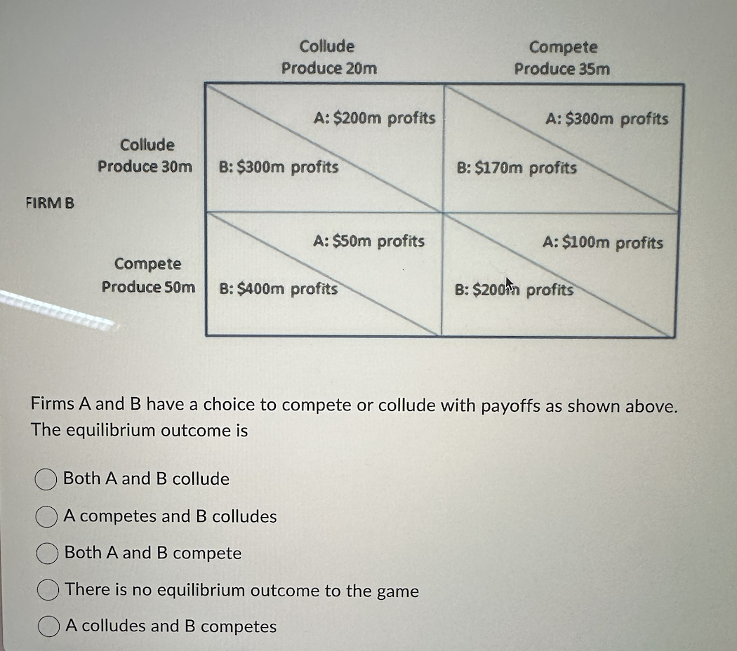 FIRM B
Collude
Collude
Produce 20m
Compete
Produce 35m
A: $200m profits
A: $300m profits
B: $170m profits
Produce 30m B: $300m profits
A: $50m profits
A: $100m profits
Compete
Produce 50m B: $400m profits
B: $200 profits
Firms A and B have a choice to compete or collude with payoffs as shown above.
The equilibrium outcome is
Both A and B collude
A competes and B colludes
Both A and B compete
There is no equilibrium outcome to the game
A colludes and B competes