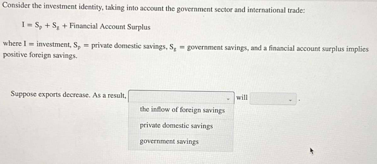 Consider the investment identity, taking into account the government sector and international trade:
I = Sp + Sg + Financial Account Surplus
where I = investment, Sp
positive foreign savings.
=
private domestic savings, Sg = government savings, and a financial account surplus implies
Suppose exports decrease. As a result,
the inflow of foreign savings
private domestic savings
government savings
will