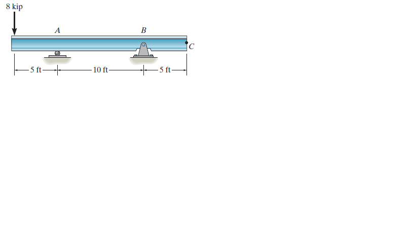 8 kip
B
- 5 ft-
10 ft
5 ft
