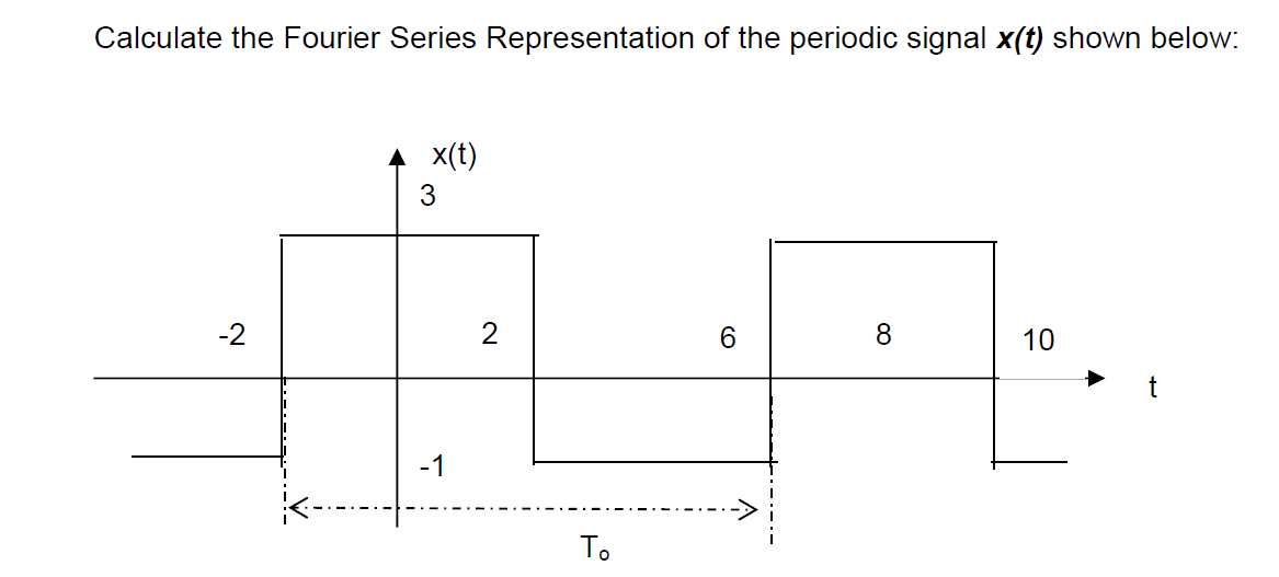 Calculate the Fourier Series Representation of the periodic signal x(t) shown below:
-2
x(t)
3
-1
2
To
6
10