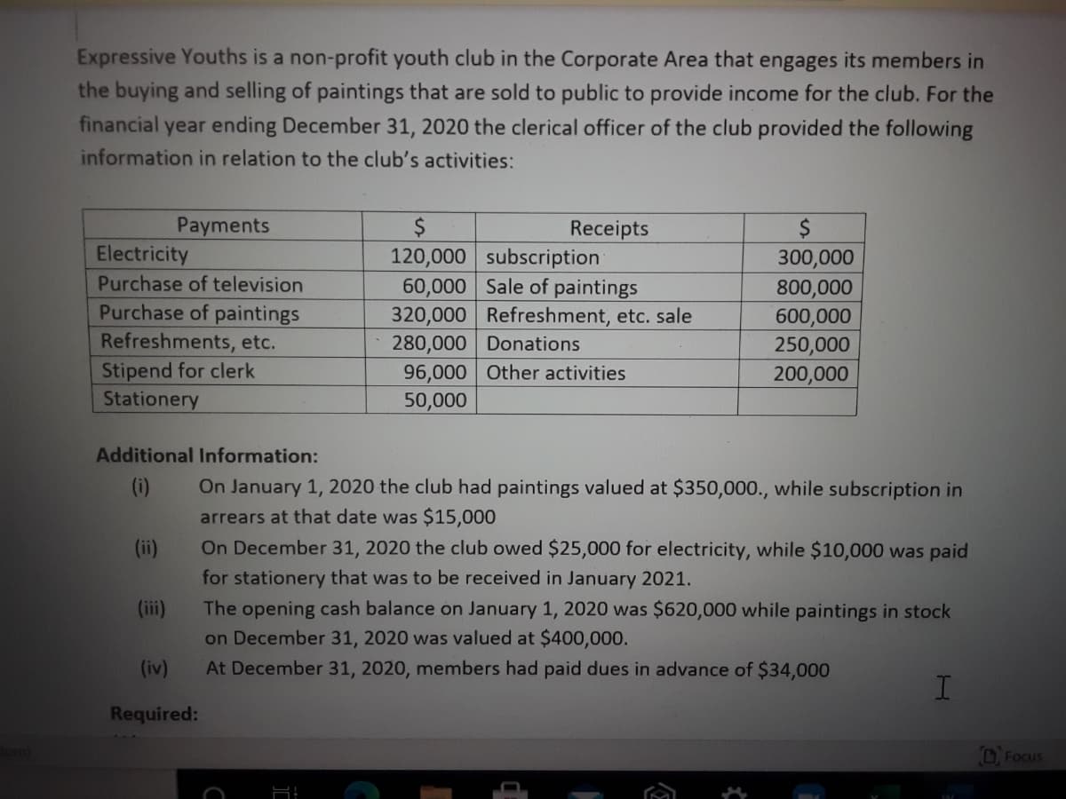 Expressive Youths is a non-profit youth club in the Corporate Area that engages its members in
the buying and selling of paintings that are sold to public to provide income for the club. For the
financial year ending December 31, 2020 the clerical officer of the club provided the following
information in relation to the club's activities:
Payments
Receipts
Electricity
Purchase of television
120,000 subscription
60,000 Sale of paintings
320,000 Refreshment, etc. sale
280,000 Donations
96,000 Other activities
50,000
300,000
800,000
600,000
250,000
200,000
Purchase of paintings
Refreshments, etc.
Stipend for clerk
Stationery
Additional Information:
(i)
On January 1, 2020 the club had paintings valued at $350,000., while subscription in
arrears at that date was $15,000
On December 31, 2020 the club owed $25,000 for electricity, while $10,000 was paid
(ii)
for stationery that was to be received in January 2021.
The opening cash balance on January 1, 2020 was $620,000 while paintings in stock
(ii)
on December 31, 2020 was valued at $400,0000.
At December 31, 2020, members had paid dues in advance of $34,000
(iv)
Required:
D.Focus
