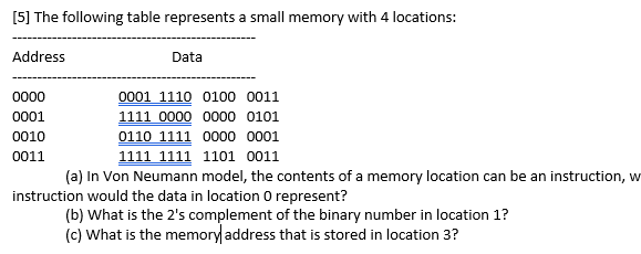 [5] The following table represents a small memory with 4 locations:
Address
Data
0001 1110 0100 0011
1111 0000 0000 0101
0110 1111 0000 0001
1111 1111 1101 0011
0000
0001
0010
0011
(a) In Von Neumann model, the contents of a memory location can be an instruction, w
instruction would the data in location O represent?
(b) What is the 2's complement of the binary number in location 1?
(c) What is the memory address that is stored in location 3?
