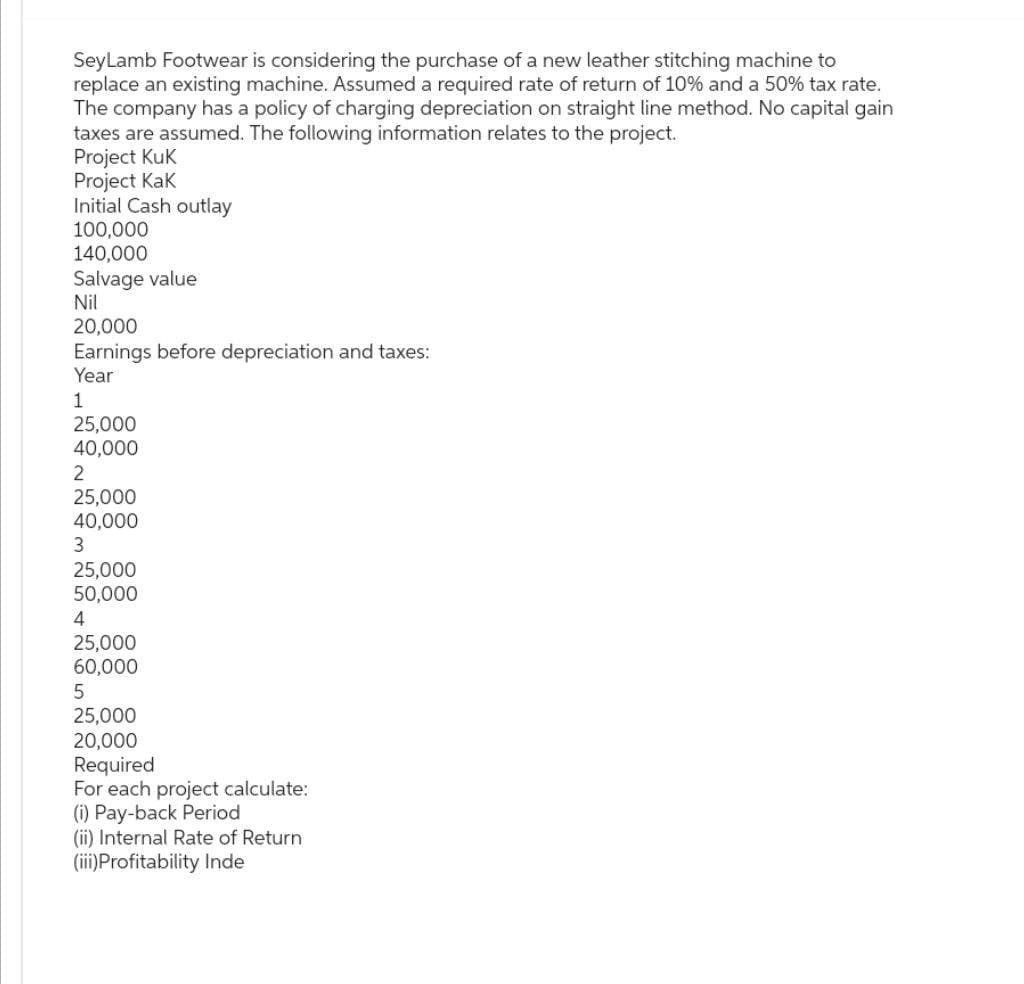 SeyLamb Footwear is considering the purchase of a new leather stitching machine to
replace an existing machine. Assumed a required rate of return of 10% and a 50% tax rate.
The company has a policy of charging depreciation on straight line method. No capital gain
taxes are assumed. The following information relates to the project.
Project Kuk
Project Kak
Initial Cash outlay
100,000
140,000
Salvage value
Nil
20,000
Earnings before depreciation and taxes:
Year
1
25,000
40,000
2
25,000
40,000
3
25,000
50,000
4
25,000
60,000
5
25,000
20,000
Required
For each project calculate:
(i) Pay-back Period
(ii) Internal Rate of Return
(iii)Profitability Inde