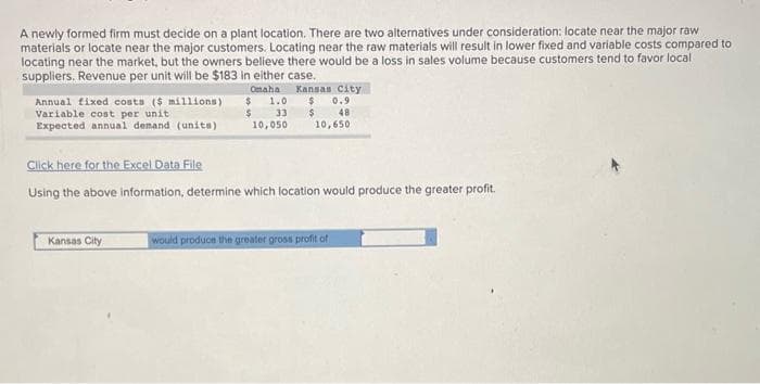 A newly formed firm must decide on a plant location. There are two alternatives under consideration: locate near the major raw
materials or locate near the major customers. Locating near the raw materials will result in lower fixed and variable costs compared to
locating near the market, but the owners believe there would be a loss in sales volume because customers tend to favor local
suppliers. Revenue per unit will be $183 in either case.
Omaha
1.0
33
10,050
Annual fixed costs ($ millions)
Variable cost per unit.
Expected annual demand (units)
$
Kansas City
$
Kansas City
$ 0.9
$
48
10,650
Click here for the Excel Data File
Using the above information, determine which location would produce the greater profit.
would produce the greater gross profit of