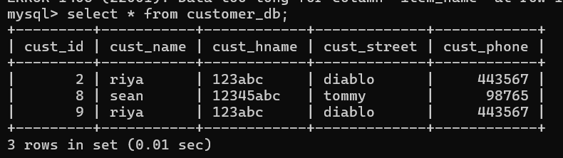 mysql> select * from customer_db;
+-
| cust_id❘ cust_name | cust_hname | cust_street | cust_phone |
2 | riya
8 | sean
| 123abc
|12345abc
| 123abc
| diablo
| tommy
diablo
9 | riya
-+-
3 rows in set (0.01 sec)
443567 |
98765 |
443567