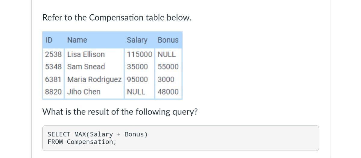 Refer to the Compensation table below.
ID Name
Salary Bonus
2538 Lisa Ellison
115000 NULL
5348 Sam Snead
35000 55000
6381 Maria Rodriguez 95000 3000
8820 Jiho Chen
NULL 48000
What is the result of the following query?
SELECT MAX(Salary + Bonus)
FROM Compensation;