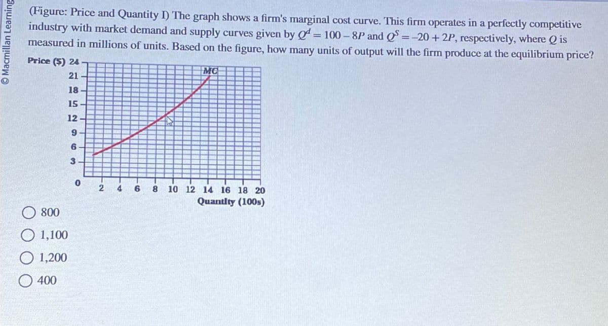Macmillan Learning
(Figure: Price and Quantity I) The graph shows a firm's marginal cost curve. This firm operates in a perfectly competitive
industry with market demand and supply curves given by Qd=100-8P and Q = =-20+2P, respectively, where Qis
measured in millions of units. Based on the figure, how many units of output will the firm produce at the equilibrium price?
Price ($) 24
21
18
15
12-
9
222522
MC
800
1,100
1,200
400
6
3
0
2
4 6
8 10 12 14 16 18 20
Quantity (100s)