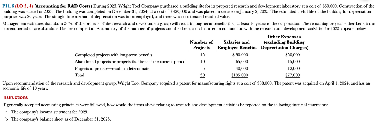 P11.6 (LO 2, 4) (Accounting for R&D Costs) During 2023, Wright Tool Company purchased a building site for its proposed research and development laboratory at a cost of $60,000. Construction of the
building was started in 2023. The building was completed on December 31, 2024, at a cost of $320,000 and was placed in service on January 2, 2025. The estimated useful life of the building for depreciation
purposes was 20 years. The straight-line method of depreciation was to be employed, and there was no estimated residual value.
Management estimates that about 50% of the projects of the research and development group will result in long-term benefits (i.e., at least 10 years) to the corporation. The remaining projects either benefit the
current period or are abandoned before completion. A summary of the number of projects and the direct costs incurred in conjunction with the research and development activities for 2025 appears below.
Completed projects with long-term benefits
Abandoned projects or projects that benefit the current period
Projects in process results indeterminate
Total
Number of
Projects
15
10
5
30
Salaries and
Employee Benefits
$ 90,000
65,000
40,000
$195,000
Other Expenses
(excluding Building
Depreciation Charges)
$50,000
15,000
12,000
$77,000
Upon recommendation of the research and development group, Wright Tool Company acquired a patent for manufacturing rights at a cost of $88,000. The patent was acquired on April 1, 2024, and has an
economic life of 10 years.
Instructions
If generally accepted accounting principles were followed, how would the items above relating to research and development activities be reported on the following financial statements?
a. The company's income statement for 2025.
b. The company's balance sheet as of December 31, 2025.