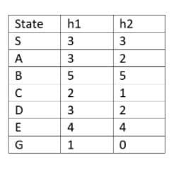 State
h1
h2
3
A
3
В
2
3
E
4
G
1
오 32|5 124|0
