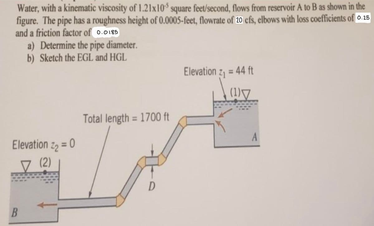 Water, with a kinematic viscosity of 1.21x105 square feet/second, flows from reservoir A to B as shown in the
figure. The pipe has a roughness height of 0.0005-feet, flowrate of 20 cfs, elbows with loss coefficients of 0.25
and a friction factor of 0.0185
a) Determine the pipe diameter.
b) Sketch the EGL and HGL
Elevation z₁ = 44 ft
71
(1)▼
Elevation z₂ = 0
▼ (2)
B
Total length = 1700 ft
D
A