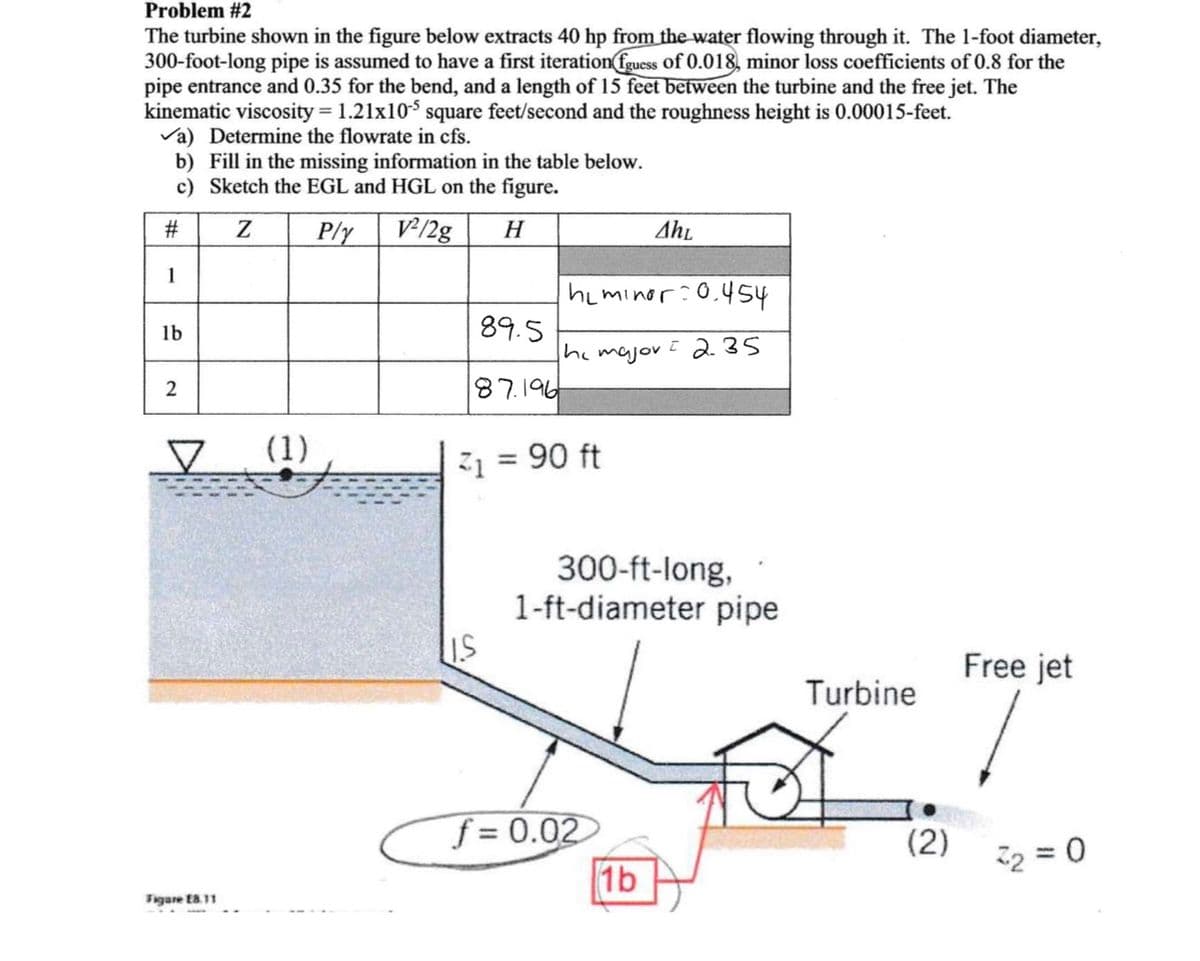 Problem #2
The turbine shown in the figure below extracts 40 hp from the water flowing through it. The 1-foot diameter,
300-foot-long pipe is assumed to have a first iteration fguess of 0.018, minor loss coefficients of 0.8 for the
pipe entrance and 0.35 for the bend, and a length of 15 feet between the turbine and the free jet. The
kinematic viscosity = 1.21x105 square feet/second and the roughness height is 0.00015-feet.
✓a) Determine the flowrate in cfs.
b) Fill in the missing information in the table below.
c) Sketch the EGL and HGL on the figure.
#
Z
1
AhL
P/y
V2²/2g
H
hLminor: 0.454
lb
89.5
he major
52.35
2
87.196
✓
(1)
Z1
= 90 ft
Figare E8.11
IS
300-ft-long,
1-ft-diameter pipe
Free jet
Turbine
f=0.02
(2)
1b
32 = 0