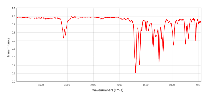 1.1
1.0
0.9
0.8
0.7
0.6
0.5
0.4
0.3
0.2
3500
3000
2500
2000
1500
1000
500
Wavenumbers (cm-1)
Transmitance
