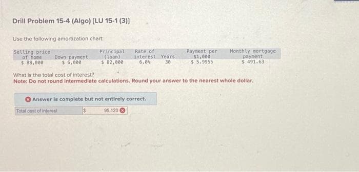 Drill Problem 15-4 (Algo) [LU 15-1 (3)]
Use the following amortization chart:
Selling price
of home
$ 88,000
Down payment
$ 6,000
Principal
(loan).
$ 82,000
Rate of
interest
6.0%
Total cost of interest
Answer is complete but not entirely correct.
95,120
Years
30
Payment per
$1,000
$ 5.9955
What is the total cost of interest?
Note: Do not round Intermediate calculations. Round your answer to the nearest whole dollar.
Monthly mortgage
payment
$ 491.63