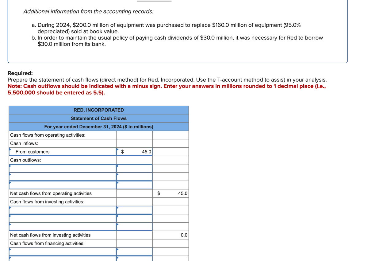 Additional information from the accounting records:
a. During 2024, $200.0 million of equipment was purchased to replace $160.0 million of equipment (95.0%
depreciated) sold at book value.
b. In order to maintain the usual policy of paying cash dividends of $30.0 million, it was necessary for Red to borrow
$30.0 million from its bank.
Required:
Prepare the statement of cash flows (direct method) for Red, Incorporated. Use the T-account method to assist in your analysis.
Note: Cash outflows should be indicated with a minus sign. Enter your answers in millions rounded to 1 decimal place (i.e.,
5,500,000 should be entered as 5.5).
RED, INCORPORATED
Statement of Cash Flows
For year ended December 31, 2024 ($ in millions)
Cash flows from operating activities:
Cash inflows:
From customers
Cash outflows:
Net cash flows from operating activities
Cash flows from investing activities:
Net cash flows from investing activities
Cash flows from financing activities:
45.0
$
45.0
0.0