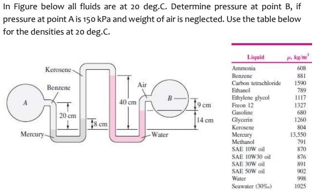 In Figure below all fluids are at 2o deg.C. Determine pressure at point B, if
pressure at point A is 150 kPa and weight of air is neglected. Use the table below
for the densities at 20 deg.C.
Liquid
p. kg/m
Kerosene -
Ammonia
608
Benzene
Carbon tetrachloride
881
Air
1590
Benzene
Ethanol
789
B-
Ethylene glycol
Freon 12
Gasoline
1117
40 cm
9 cm
1327
680
1260
20 cm
14 cm
Glycerin
Kerosene
18 cm
804
13,550
Mercury-
Mercury
Methanol
Water
791
SAE 10W oil
870
SAE 10W30 oil
SAE 30W oil
SAE SOW oil
876
891
902
Water
998
Seawater (30%o)
1025
